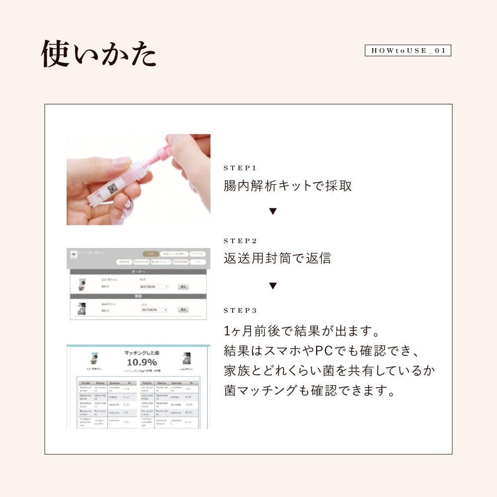 腸内解析(キット)+個人プランニング１回